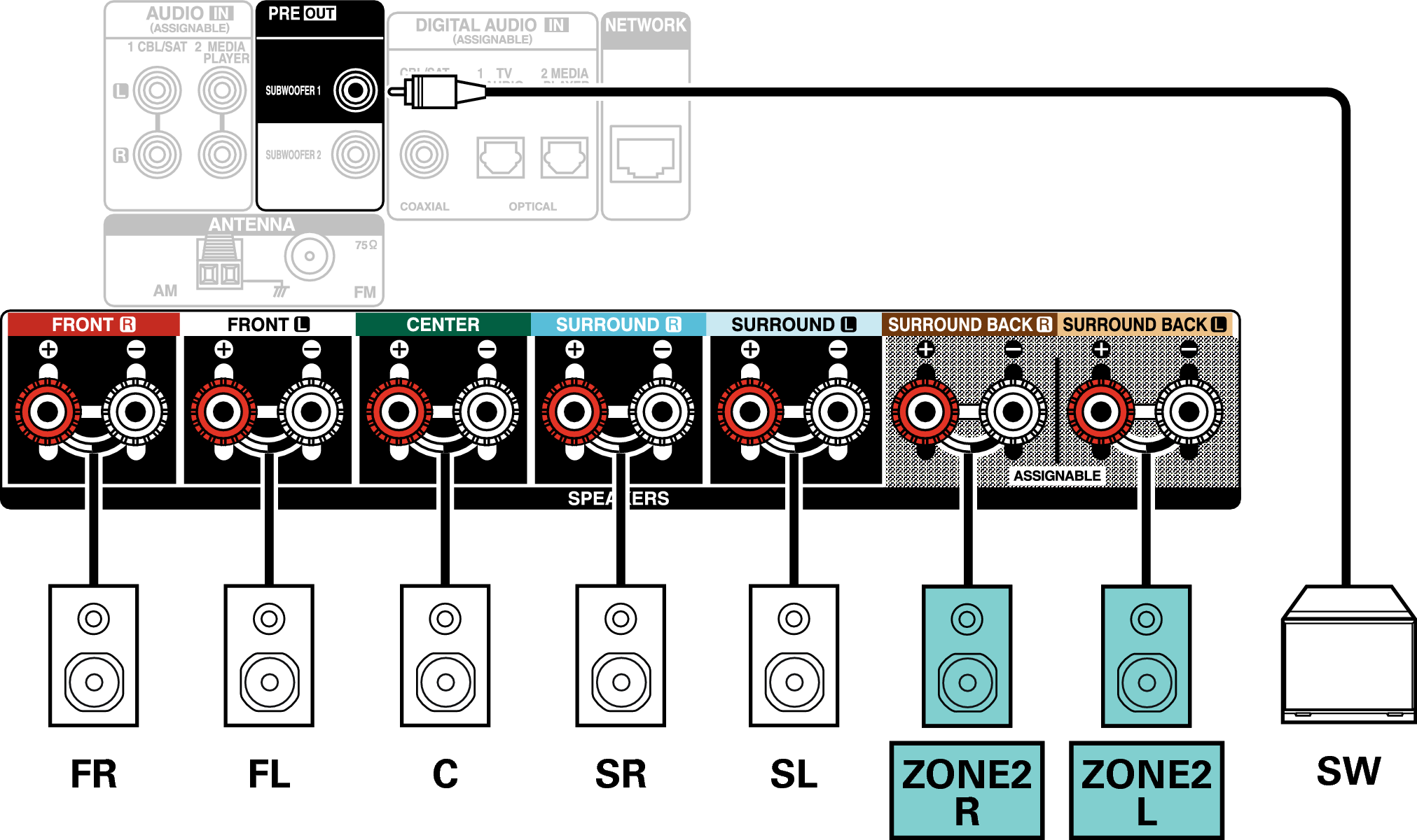 Conne SP 5.1 ZONE2 S77E3